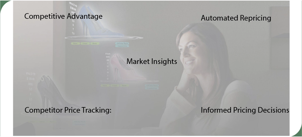 How-do-E-commerce-Price-Data-Scraping-Services-Improve-a-Company's-ROI